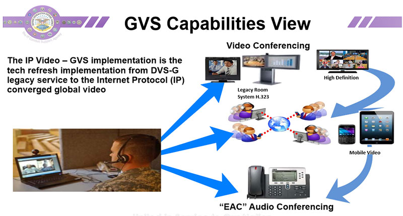 GVS Capabilities