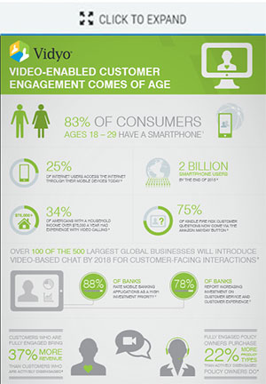 Vidyo Customer Engagement Infographic Vidyo Customer Engagement Infographic