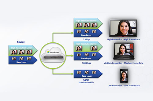 SVC diagram