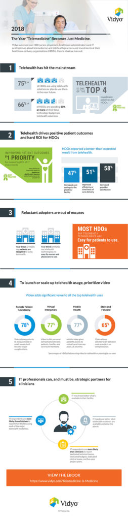 2018 Healthcare Trends Infographic