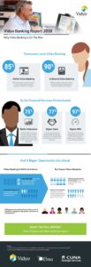 2018 Vidyo Banking Infographic