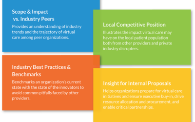 How Mature Is Your Virtual Care Program?