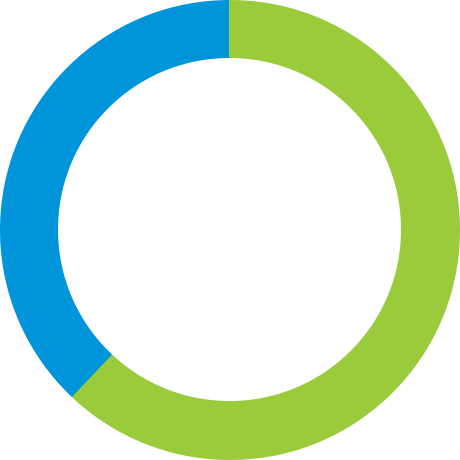 hybrid-cloud-expansion-wheel-chart