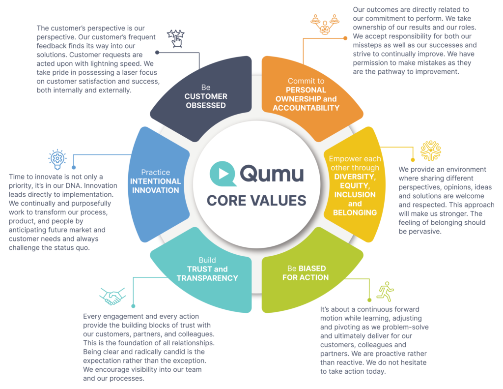 QUMU-CORE-VALUES-OL-1-1024x791