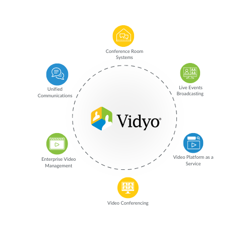 Vidyo Infographic